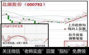 U型+拱形洗盘