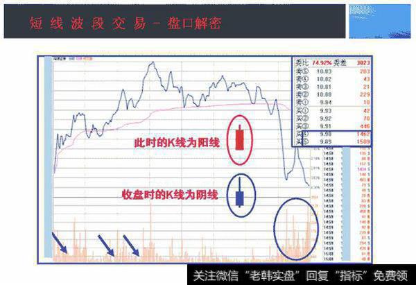 拉高出货