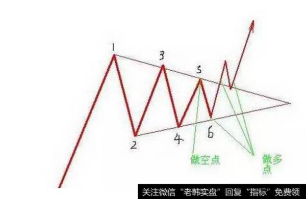 如何分析对称三角形形态？我们要分析对称三角形形态要从哪些方面进行分析呢？