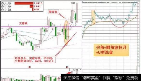 炒股绝非赌运气，没有一点技术和方法一不小心就躺枪