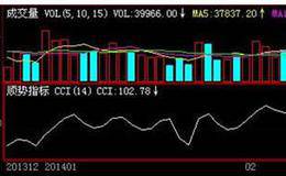 什么是CCI指标？CCI指标的研判方法及CCI指标的实战技巧