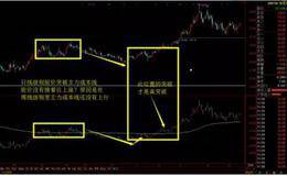 主力成本指标（MCST）的多周期运用方法