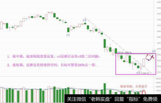 看懂缩量逼空，接下来将这么走