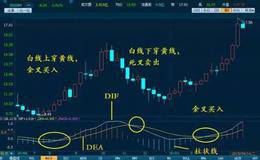 如何用<em>macd指标</em>对股票进行技术分析？