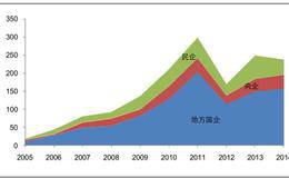 在建材板块选啥股？详细分析