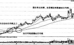 如何利用均线捕捉涨幅较大的个股