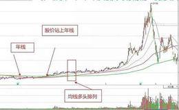 最实用的炒股技术指标是哪个？如何运用最实用的炒股技术指标