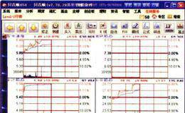 同花顺软件中分时同列是什么?