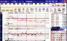 如何在同花顺软件中同时对比查看大盘和<em>个股走势图</em>?