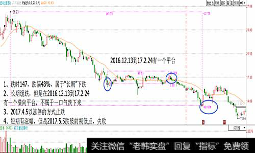 丹邦科技失败的原因