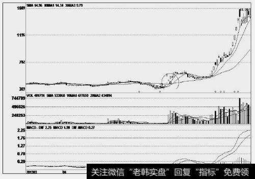 上海物贸（600822）