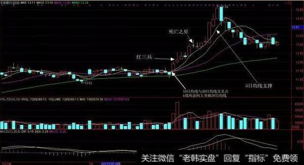 这只股票从8日起进入了上升空间