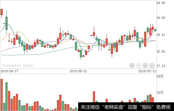 德生科技K线走势图