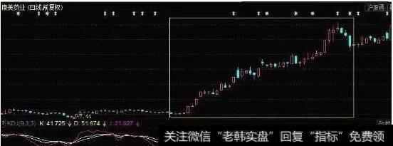 低位金叉、高位死叉老生常谈，但却不得不谈