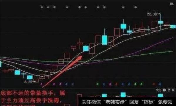 通过换手率来分析股票