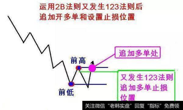 又发生123法则