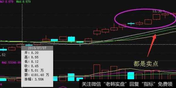 该股在庄家进入之后，上涨迅速，股价一路上冲到11.3元附近