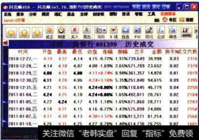 股票的历史成交信息