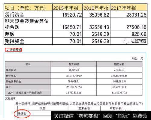 ”货币资金“与 “期末现金及现金等价物余额”