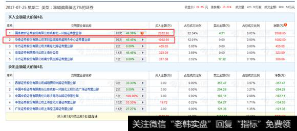 益田路荣超商务中心买入1000万