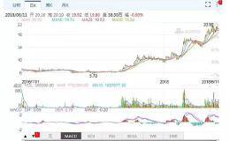 今天介绍一只新股：马云的云峰基金持股10%，什么股马云会看中？