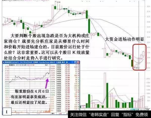 一位天才操盘手的自述：识别<a href='/cgjq/284702.html'>庄家出货</a>的标志信号，再也不怕被套！