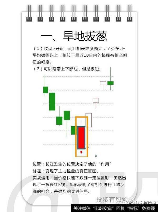 价格快速下跌到一定位置