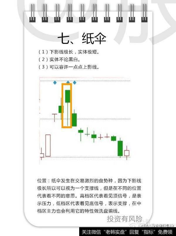 下影线极长可以视为一个支撑线