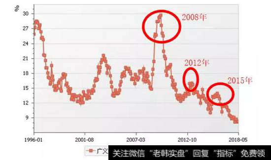 2018年上半年的货币运行数据