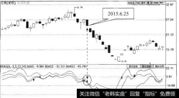 东风科技的股价在2015年6月中旬经历一轮大幅上涨，后出现暴跌走势