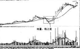 60分钟图均线买入法则