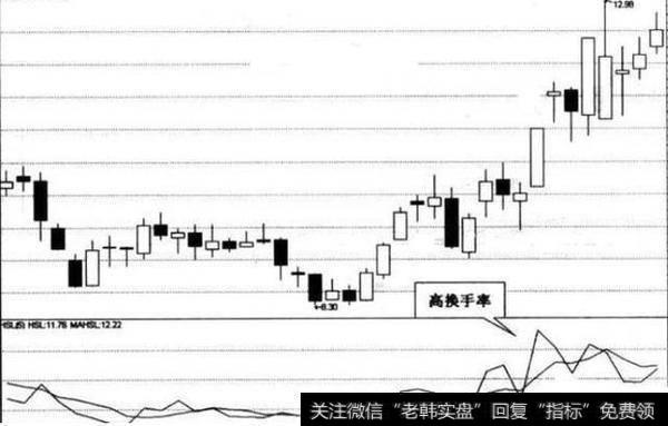 高换手率