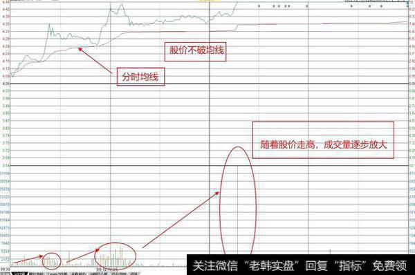 逐波上涨，缓慢封停的走势。