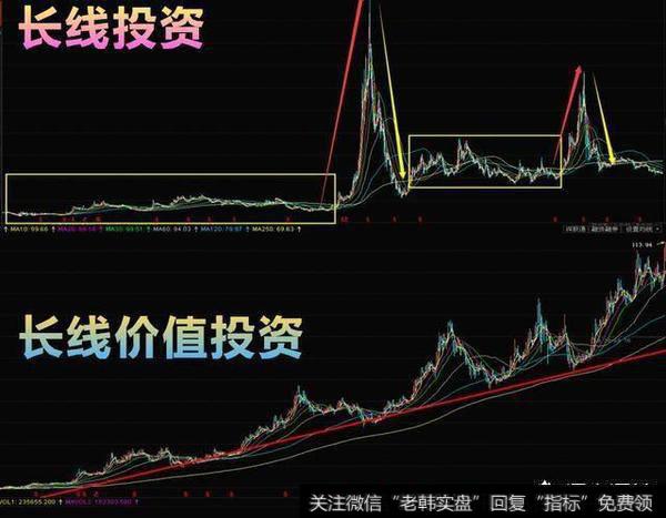 企业价值和股票长期价格有什么关系？