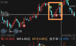 跟着机构操作股票能否赚到钱？