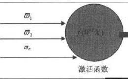 人工智能：人工神经网络