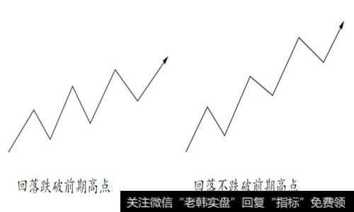 股价上涨的样式