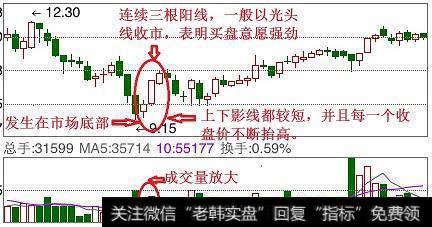 K线图经典如何利用红三兵形态<a href='/gupiaorumen/280076.html'>寻找牛股</a>？