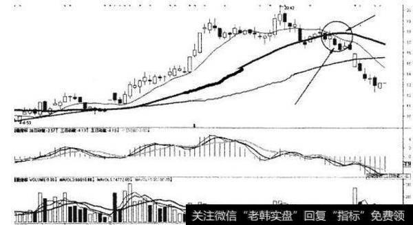 跌穿生命线，不跑会亏钱