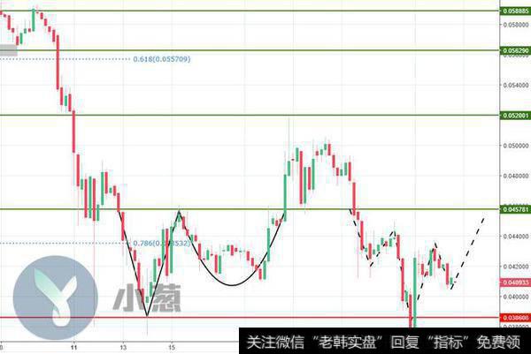 TRX/USD 4H