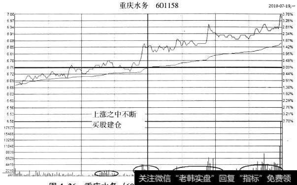 <a href='/t_31164/'>重庆水务</a>（601158)2010年7月19日分时图