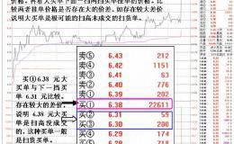 跟庄炒股技巧：教你看破庄家吸筹特征（图解）