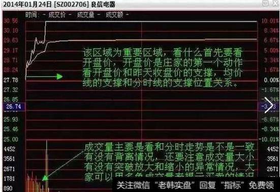 开盘价良信电器