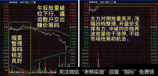 缩量整理筹码锁定良好