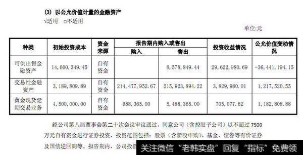 小散炒股亏了别哭 这些上市公司今年“炒股”也不咋地！