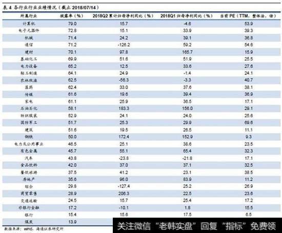 结构上，龙头业绩更优