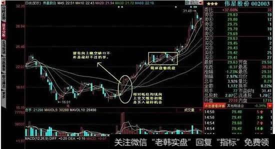 如何判断一种已经形成的趋势，在什么情况下会形成一个阶段性拐点