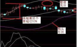 如何运用布林线选牛股？CCI指标运用技巧