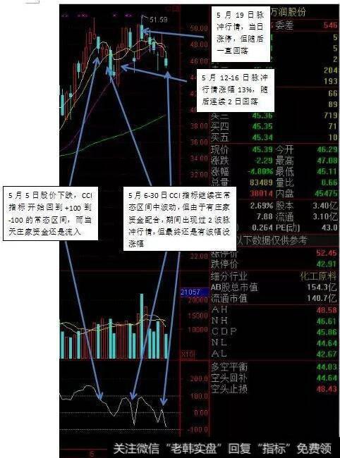 教你运用布林线<a href='/cgjq/289085.html'>选牛股</a>