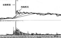 1分钟图均线卖出法则